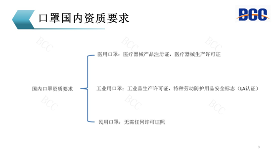 口罩國(guó)內(nèi)資質(zhì)要求