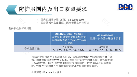 防護(hù)服出口歐盟要求