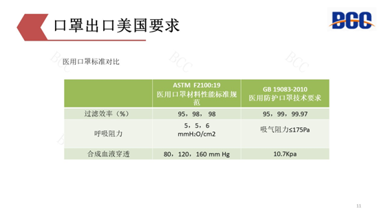 出口美國(guó)口罩要求